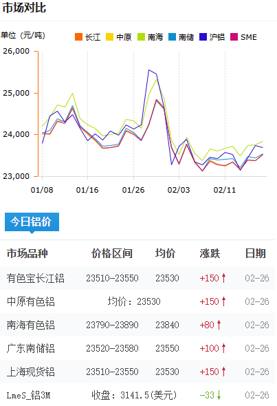 鋁錠價(jià)格今日鋁價(jià)2026-02-26.png