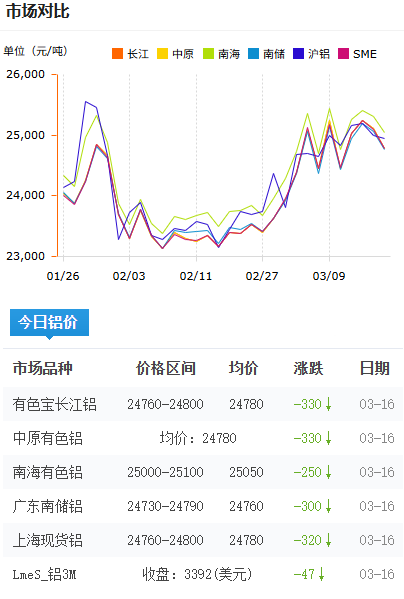 鋁錠價格今日鋁價2026-3-16.png
